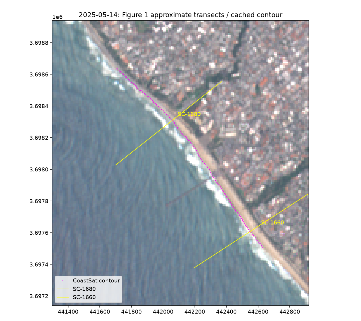 Sentinel-2 scene and derived shoreline at approximate SC-1680 and SC-1660 transects, May 2025