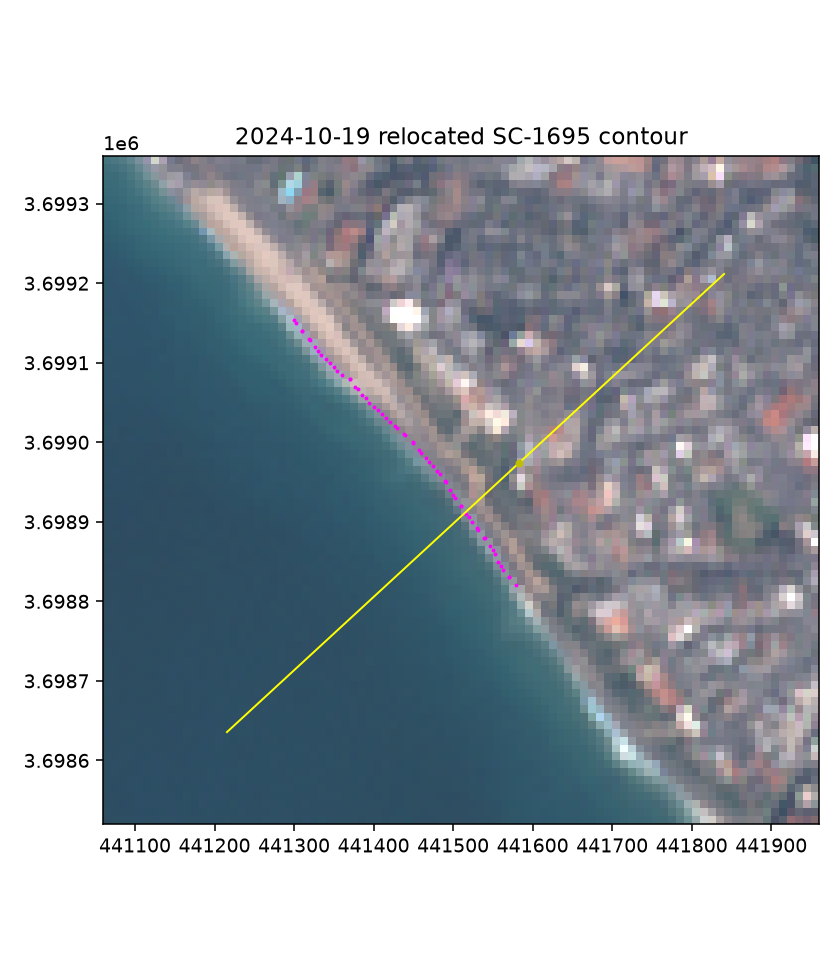 Sentinel-2 scene and derived shoreline at approximate SC-1695 transect, October 2024
